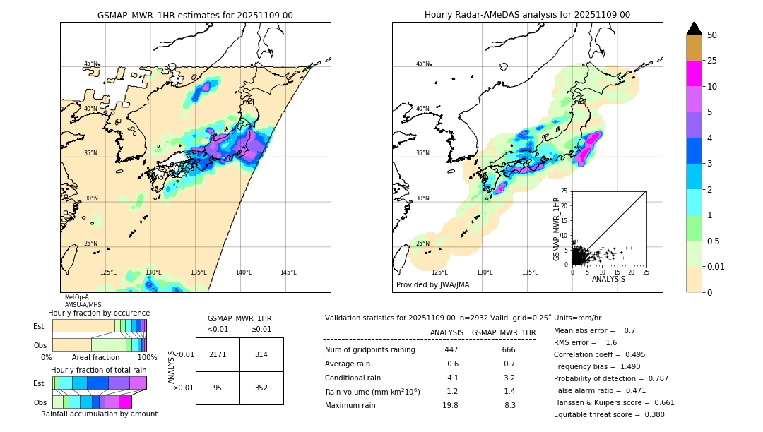 GSMaP MWR validation image. 2025/11/09 00