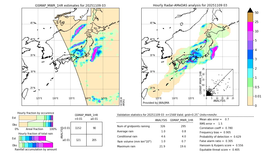 GSMaP MWR validation image. 2025/11/09 03