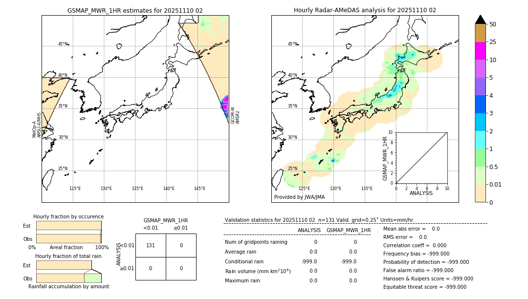 GSMaP MWR validation image. 2025/11/10 02