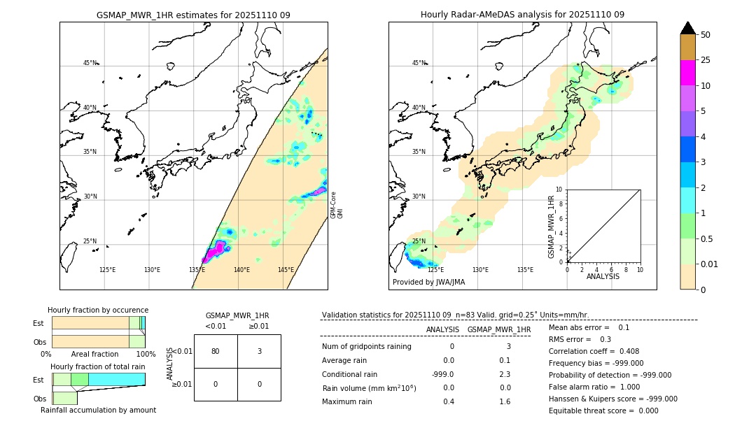 GSMaP MWR validation image. 2025/11/10 09