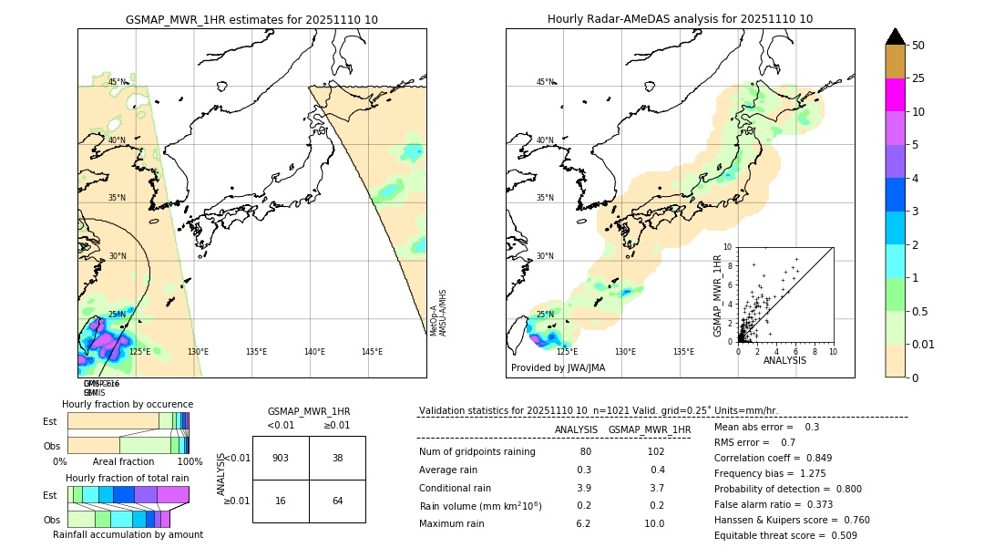GSMaP MWR validation image. 2025/11/10 10