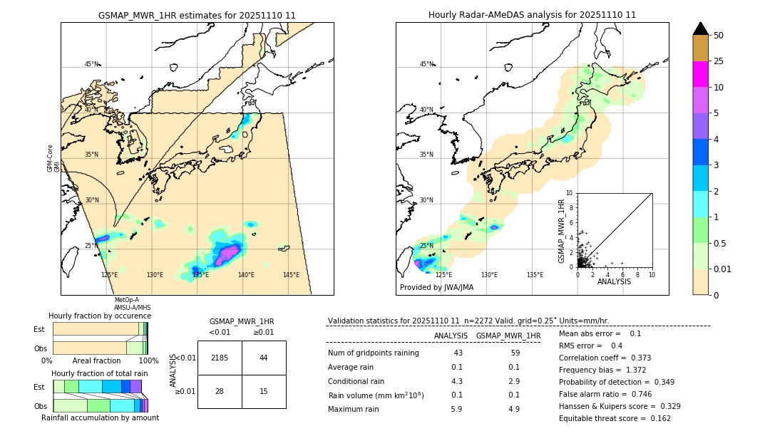 GSMaP MWR validation image. 2025/11/10 11