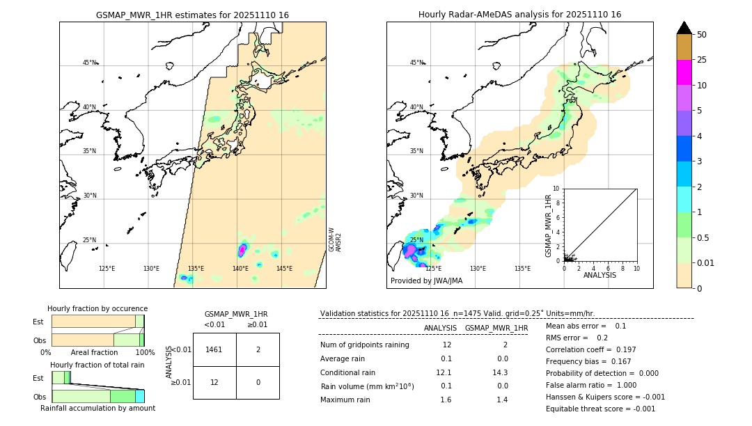 GSMaP MWR validation image. 2025/11/10 16