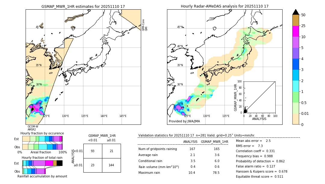 GSMaP MWR validation image. 2025/11/10 17