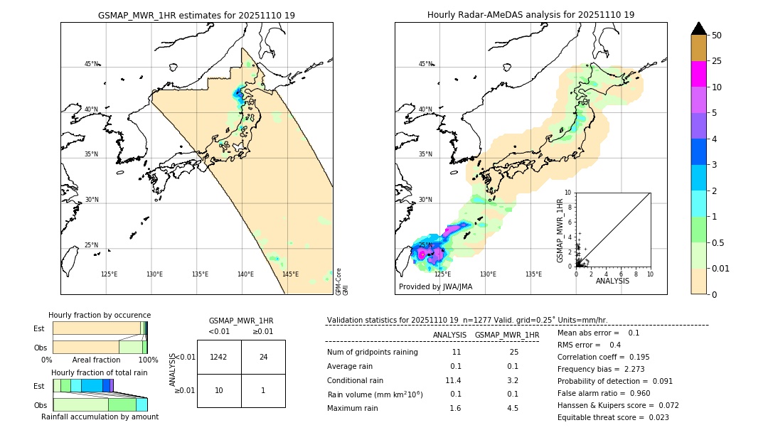 GSMaP MWR validation image. 2025/11/10 19