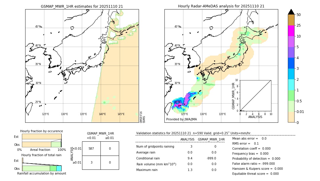 GSMaP MWR validation image. 2025/11/10 21
