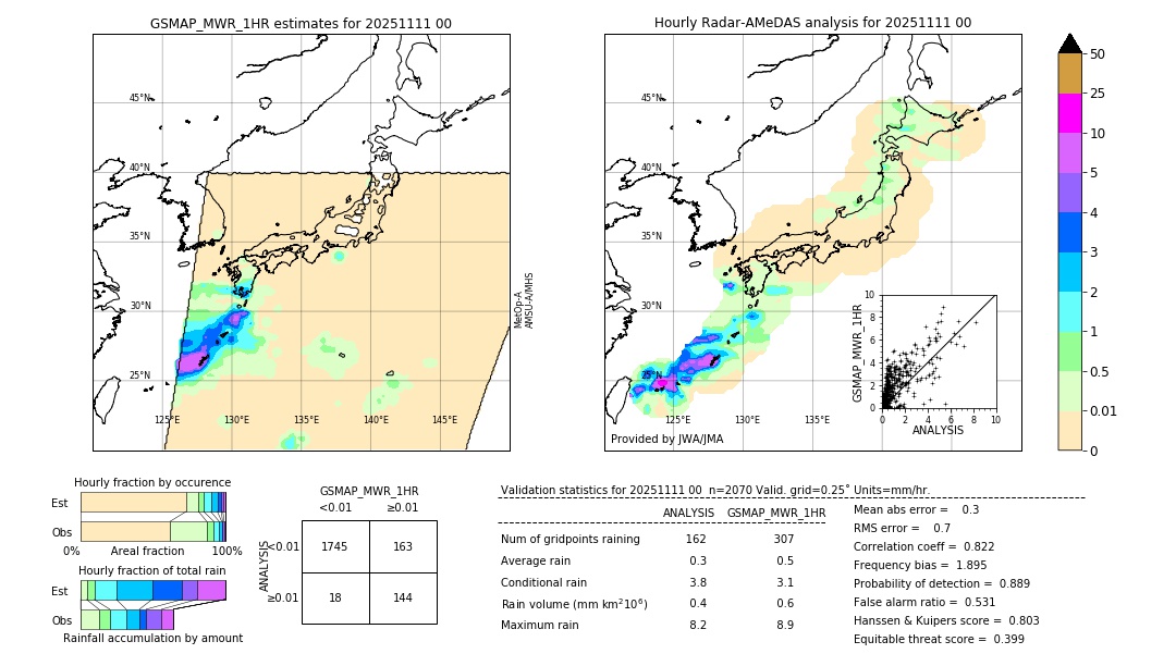 GSMaP MWR validation image. 2025/11/11 00