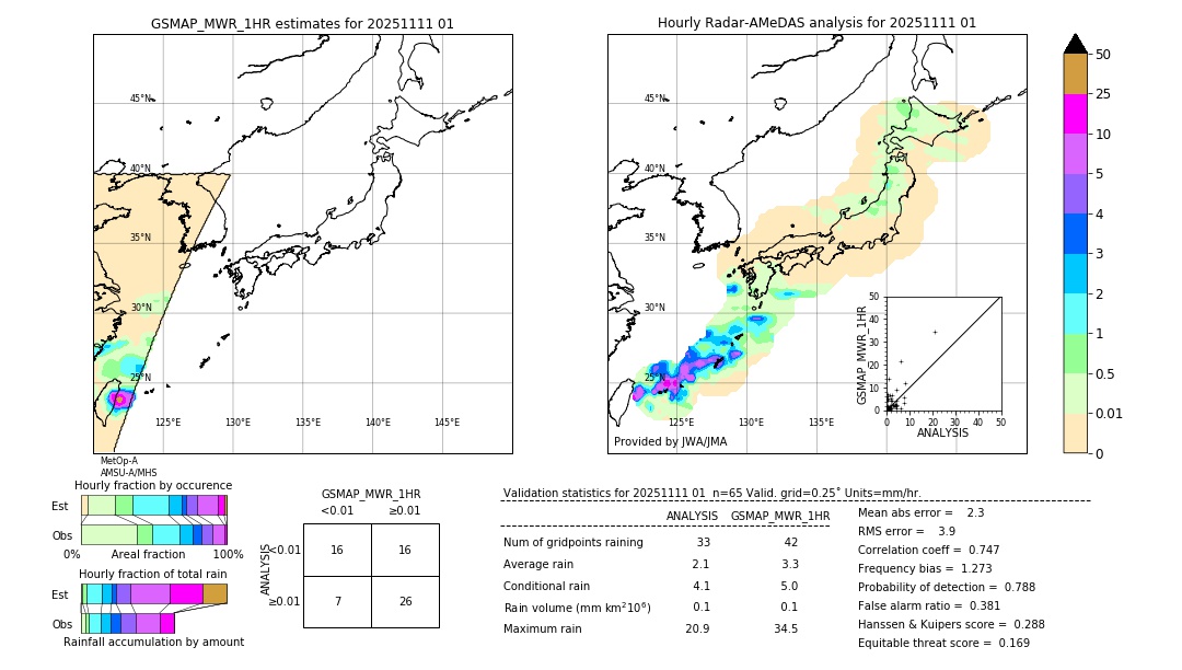 GSMaP MWR validation image. 2025/11/11 01