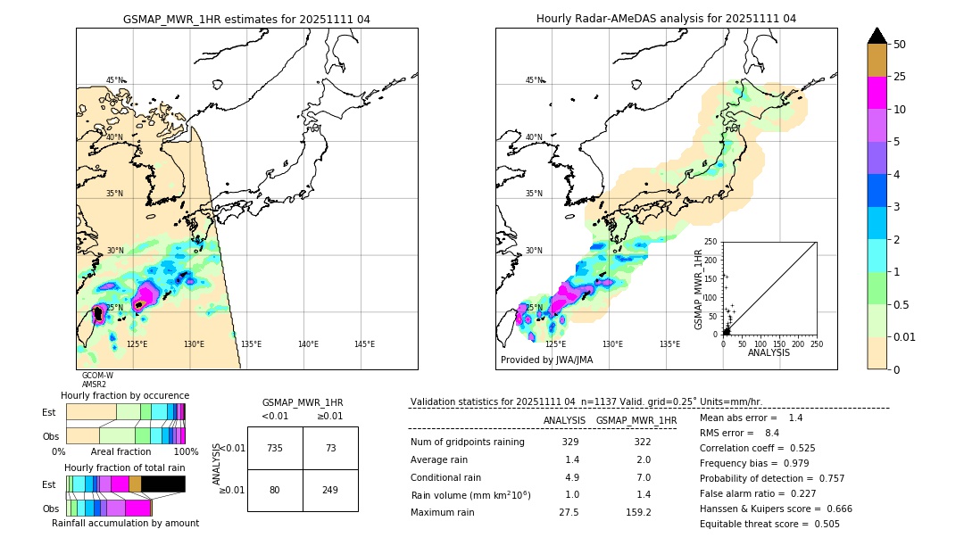 GSMaP MWR validation image. 2025/11/11 04