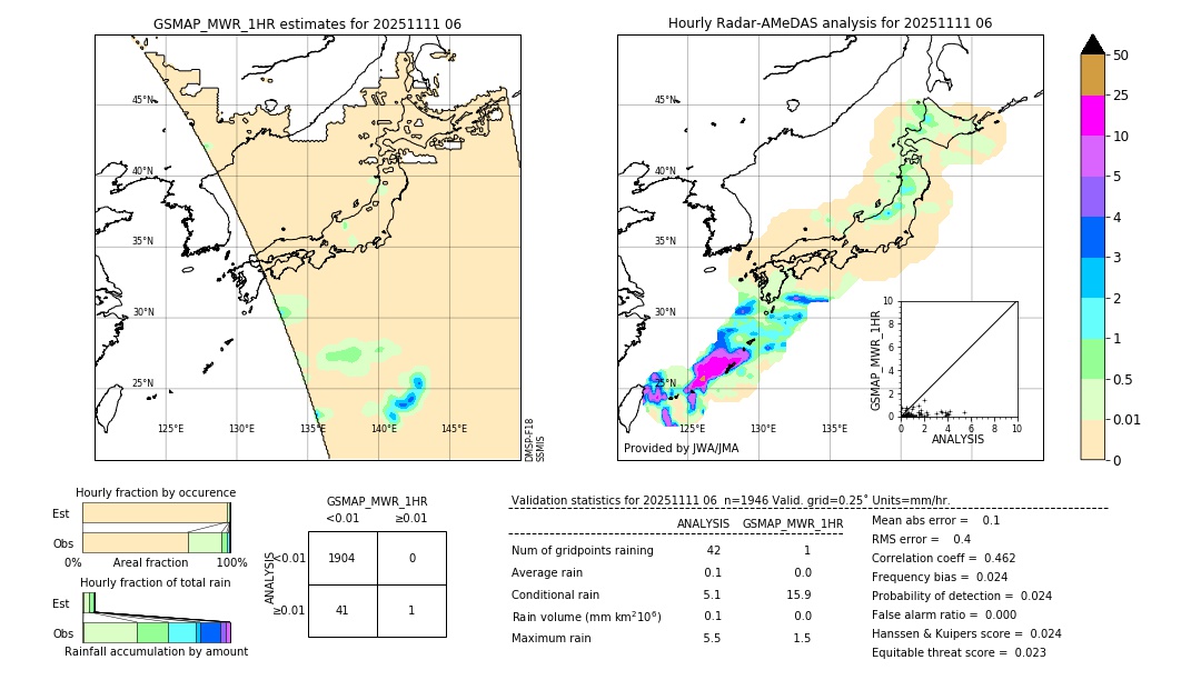 GSMaP MWR validation image. 2025/11/11 06