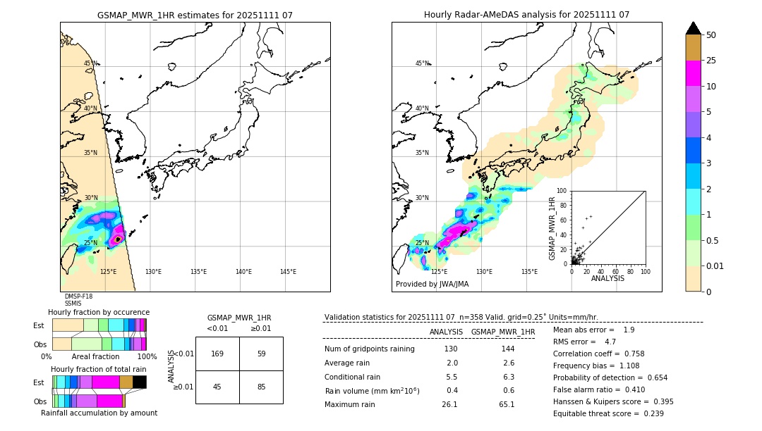 GSMaP MWR validation image. 2025/11/11 07