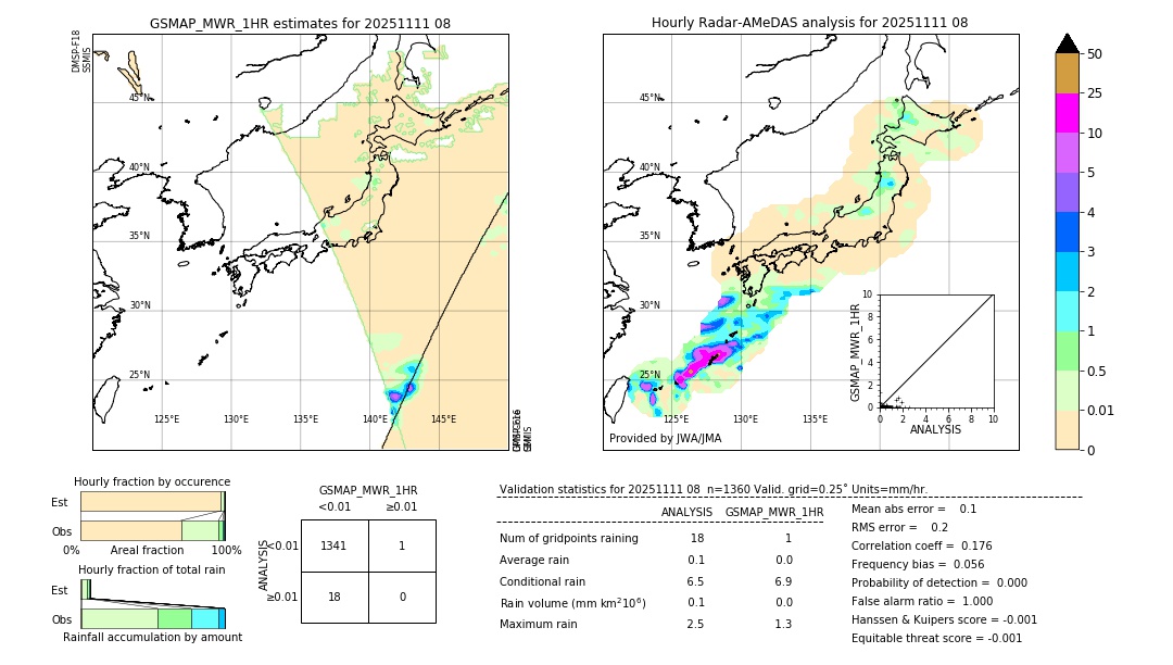 GSMaP MWR validation image. 2025/11/11 08