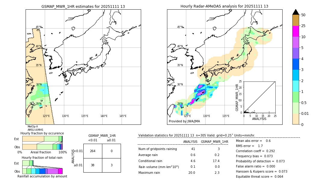 GSMaP MWR validation image. 2025/11/11 13