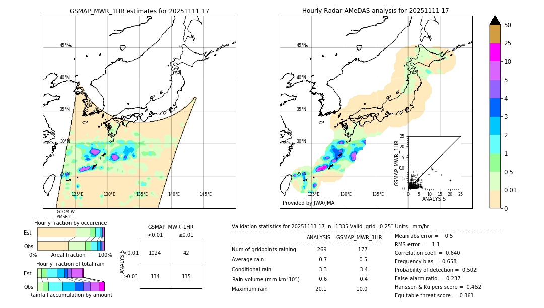 GSMaP MWR validation image. 2025/11/11 17