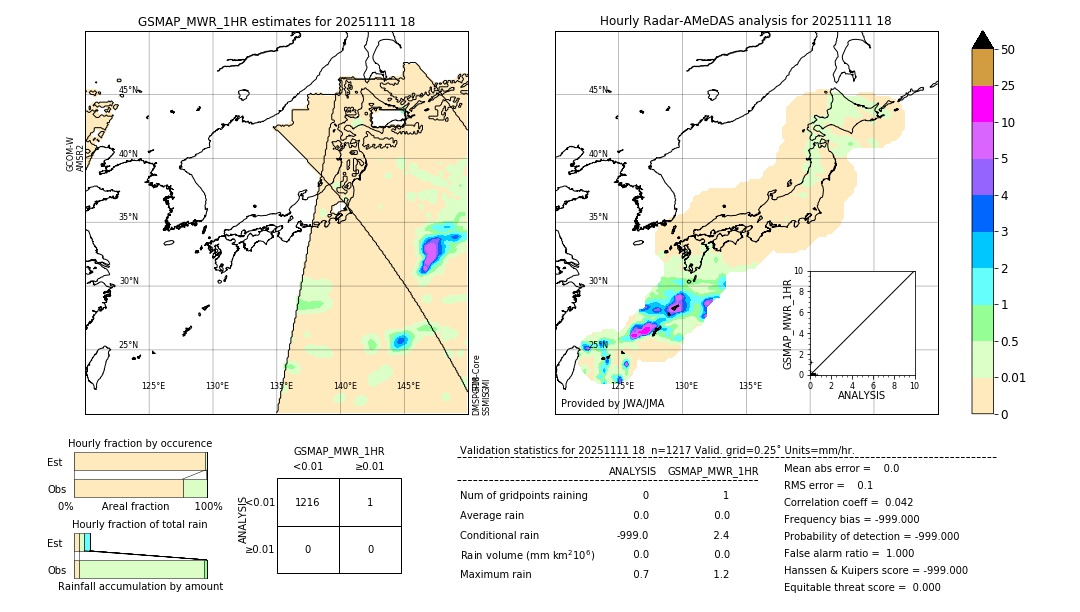 GSMaP MWR validation image. 2025/11/11 18