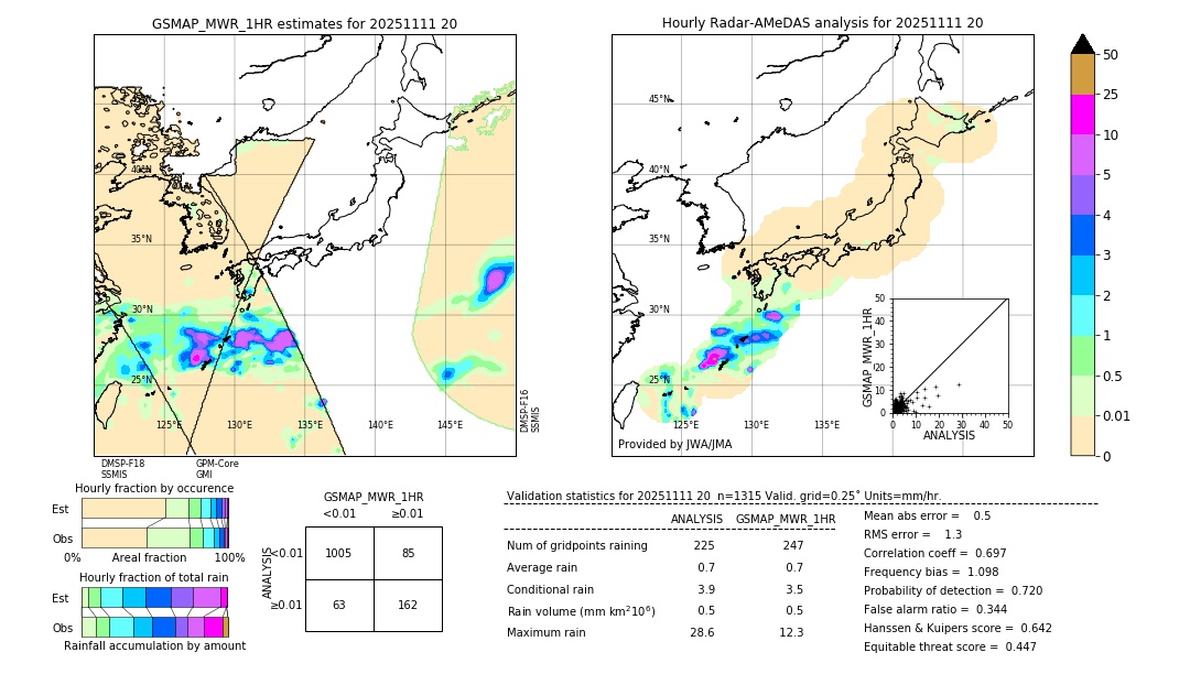 GSMaP MWR validation image. 2025/11/11 20