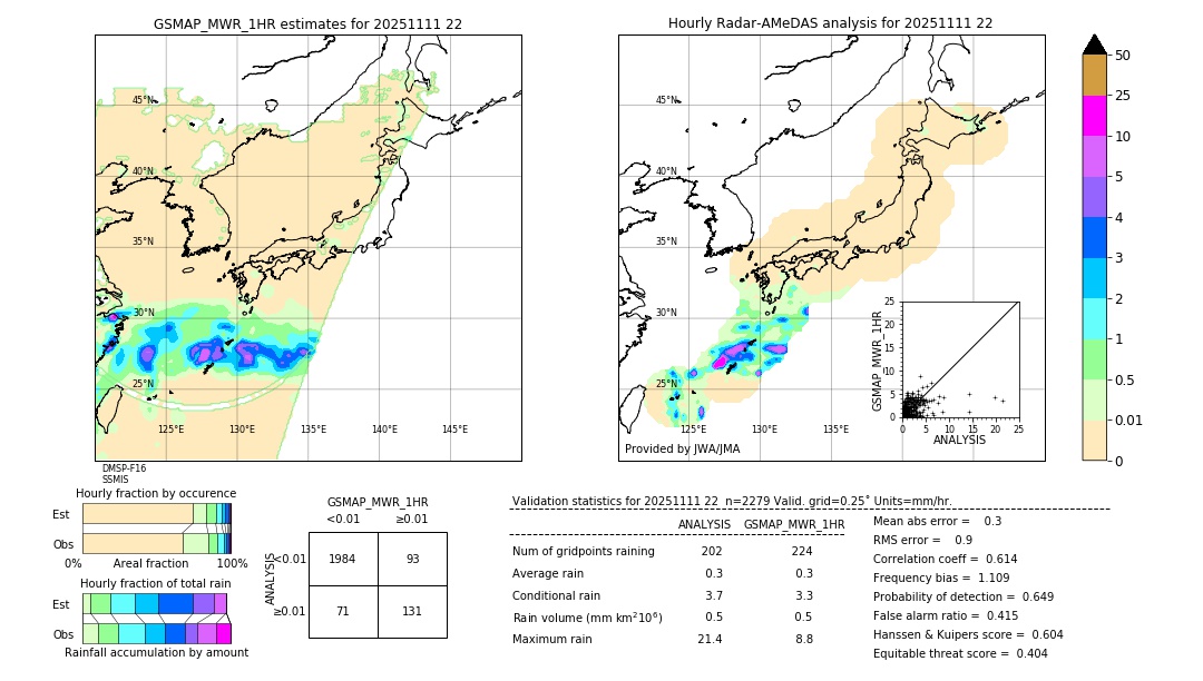 GSMaP MWR validation image. 2025/11/11 22