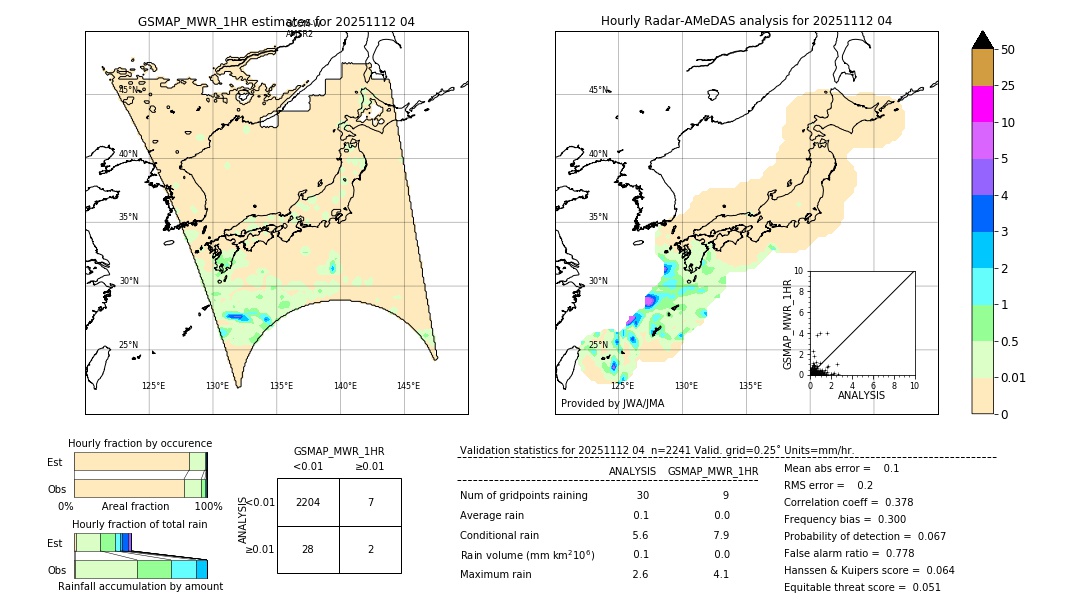 GSMaP MWR validation image. 2025/11/12 04