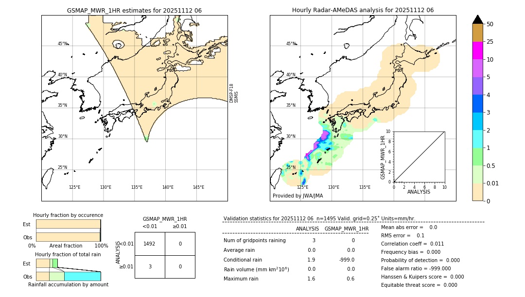 GSMaP MWR validation image. 2025/11/12 06