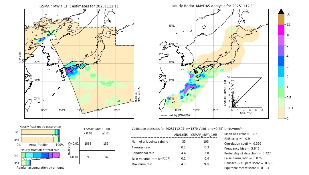 GSMaP MWR validation image. 2025/11/12 11