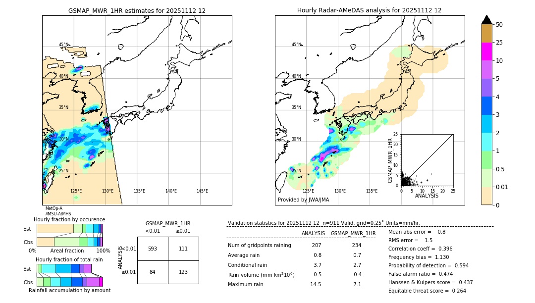 GSMaP MWR validation image. 2025/11/12 12