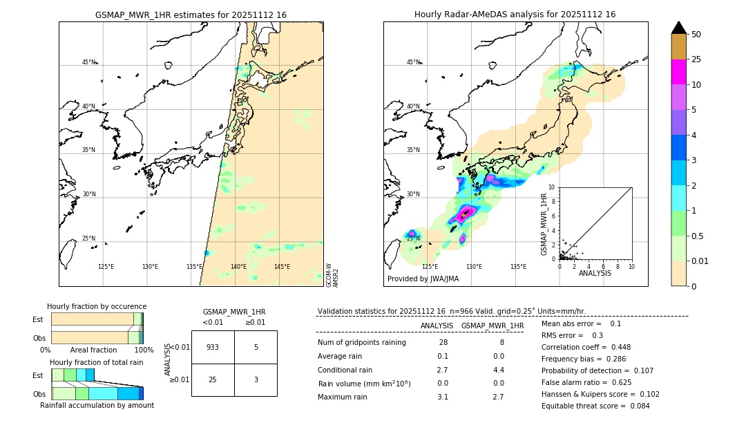 GSMaP MWR validation image. 2025/11/12 16