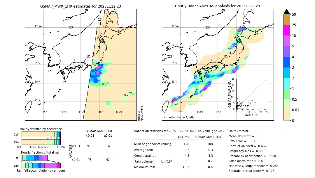GSMaP MWR validation image. 2025/11/12 23
