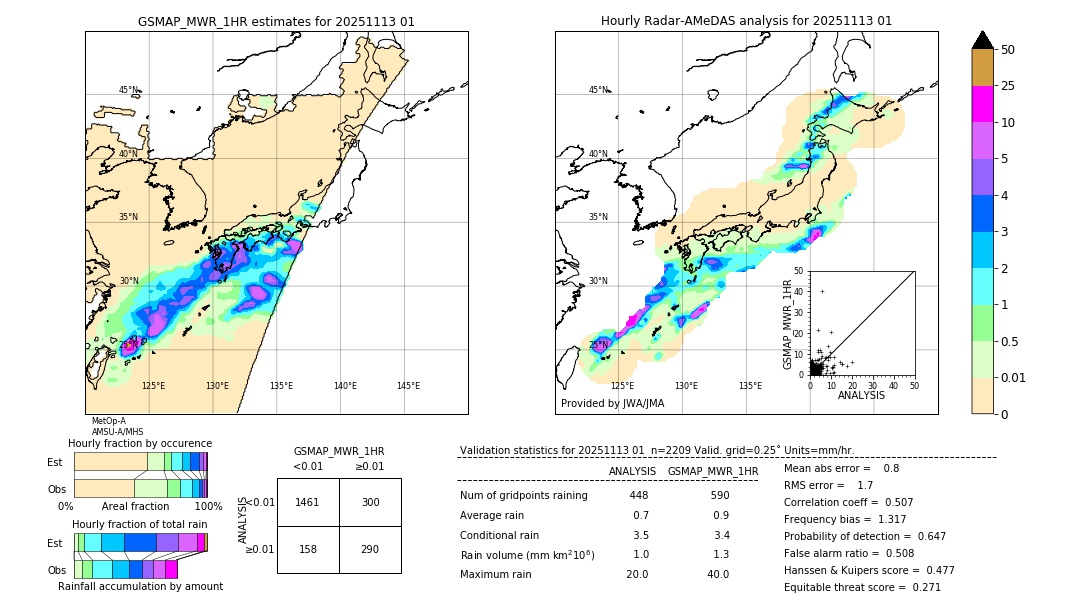 GSMaP MWR validation image. 2025/11/13 01