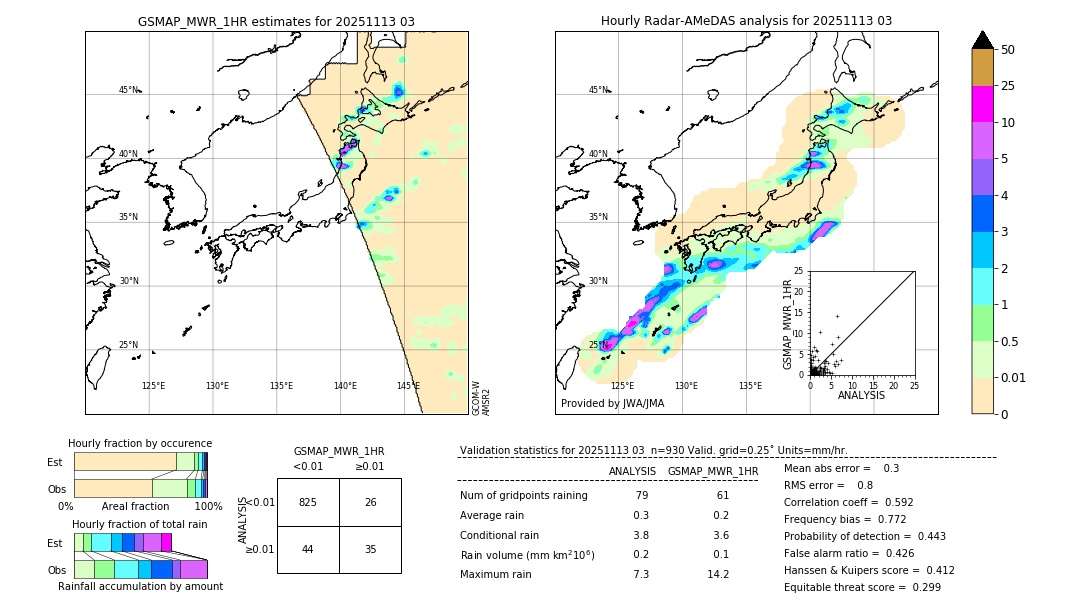 GSMaP MWR validation image. 2025/11/13 03