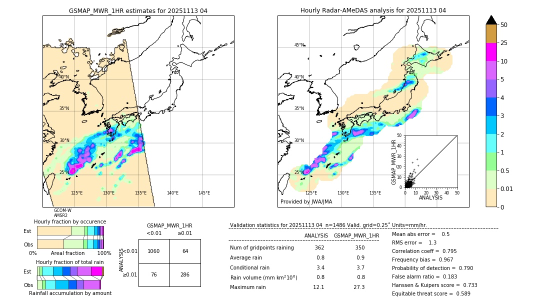 GSMaP MWR validation image. 2025/11/13 04
