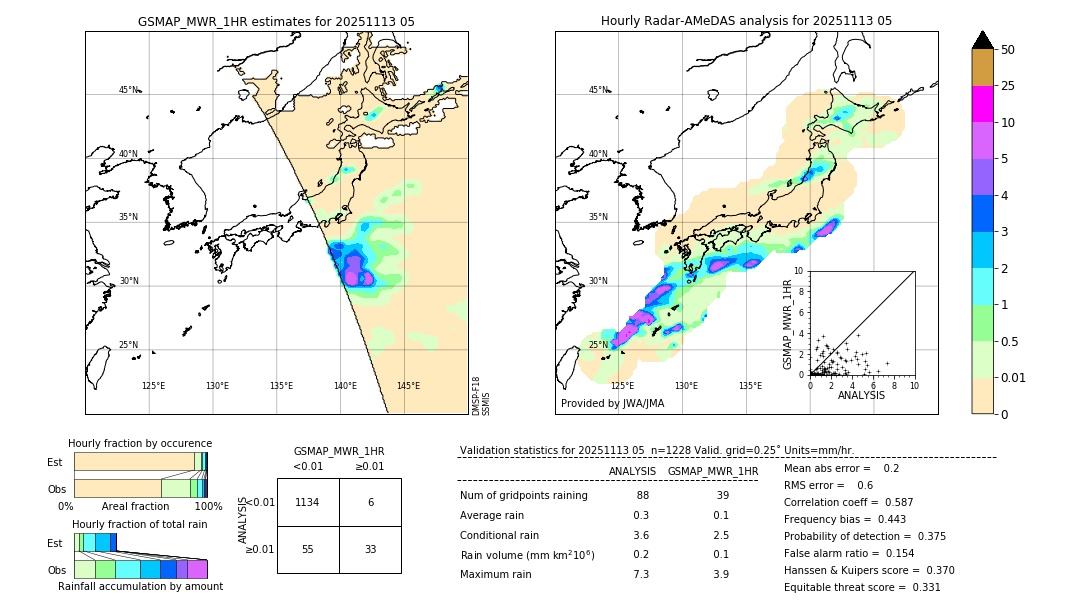 GSMaP MWR validation image. 2025/11/13 05