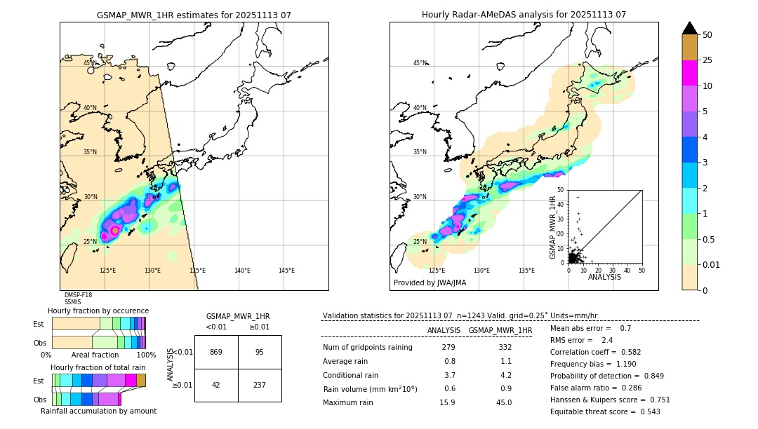 GSMaP MWR validation image. 2025/11/13 07
