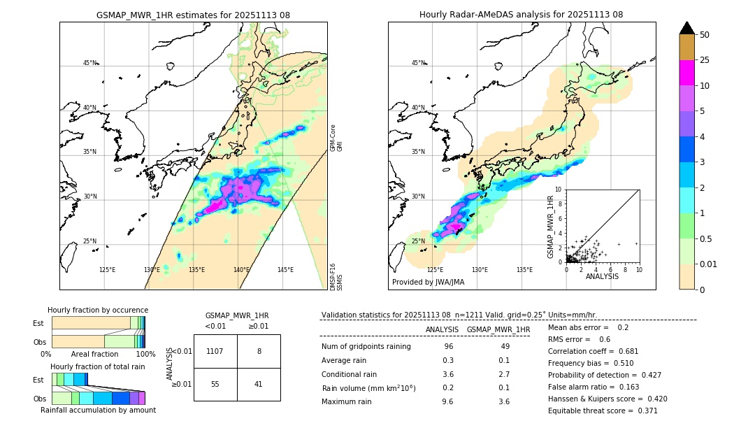 GSMaP MWR validation image. 2025/11/13 08