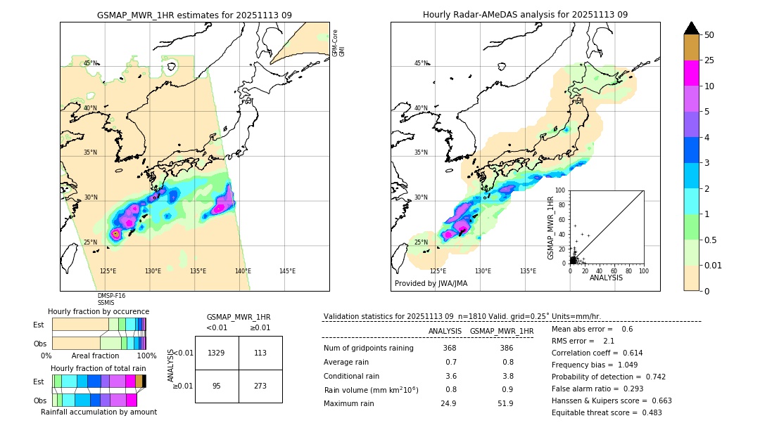 GSMaP MWR validation image. 2025/11/13 09