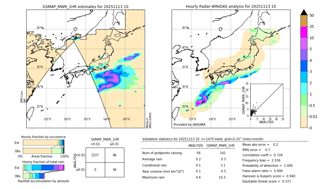 GSMaP MWR validation image. 2025/11/13 10