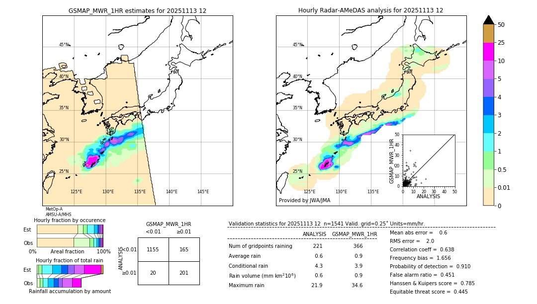 GSMaP MWR validation image. 2025/11/13 12