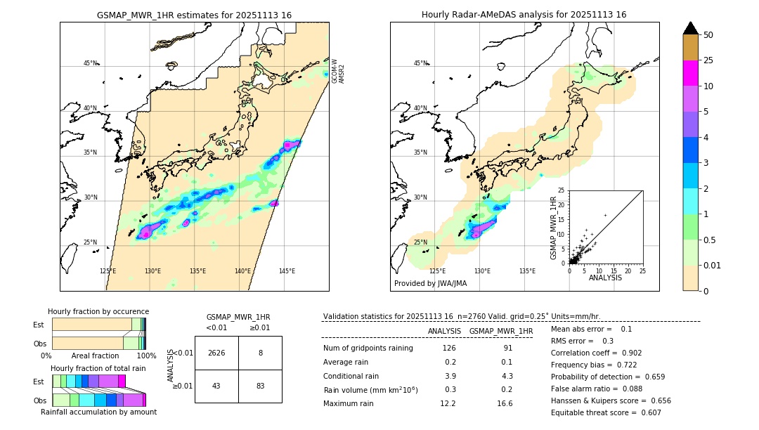GSMaP MWR validation image. 2025/11/13 16