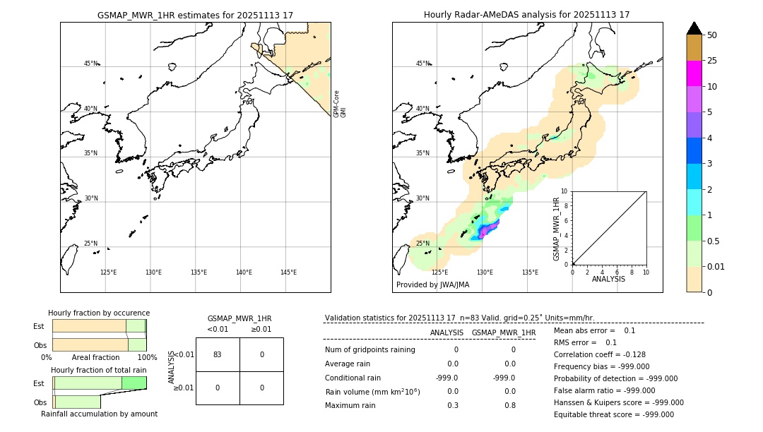 GSMaP MWR validation image. 2025/11/13 17