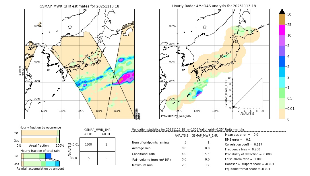 GSMaP MWR validation image. 2025/11/13 18