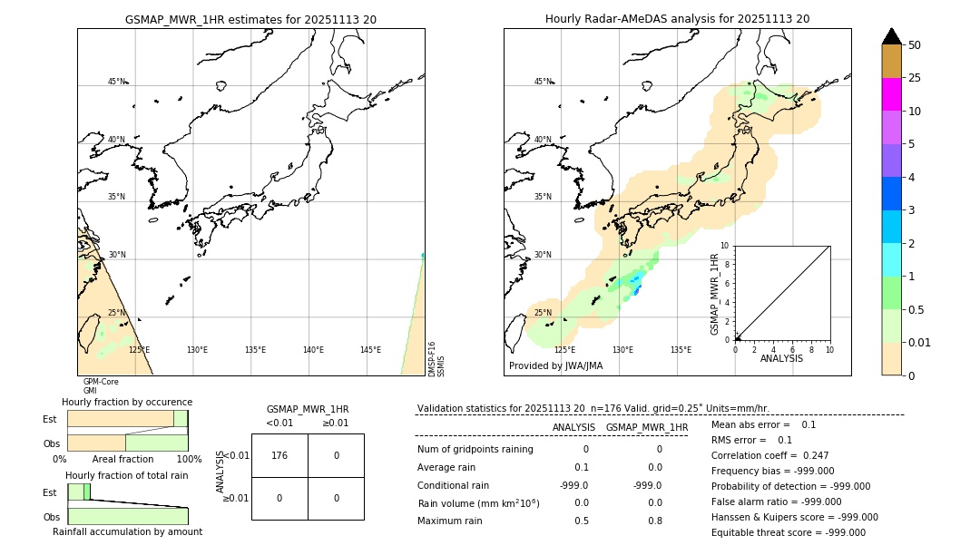 GSMaP MWR validation image. 2025/11/13 20
