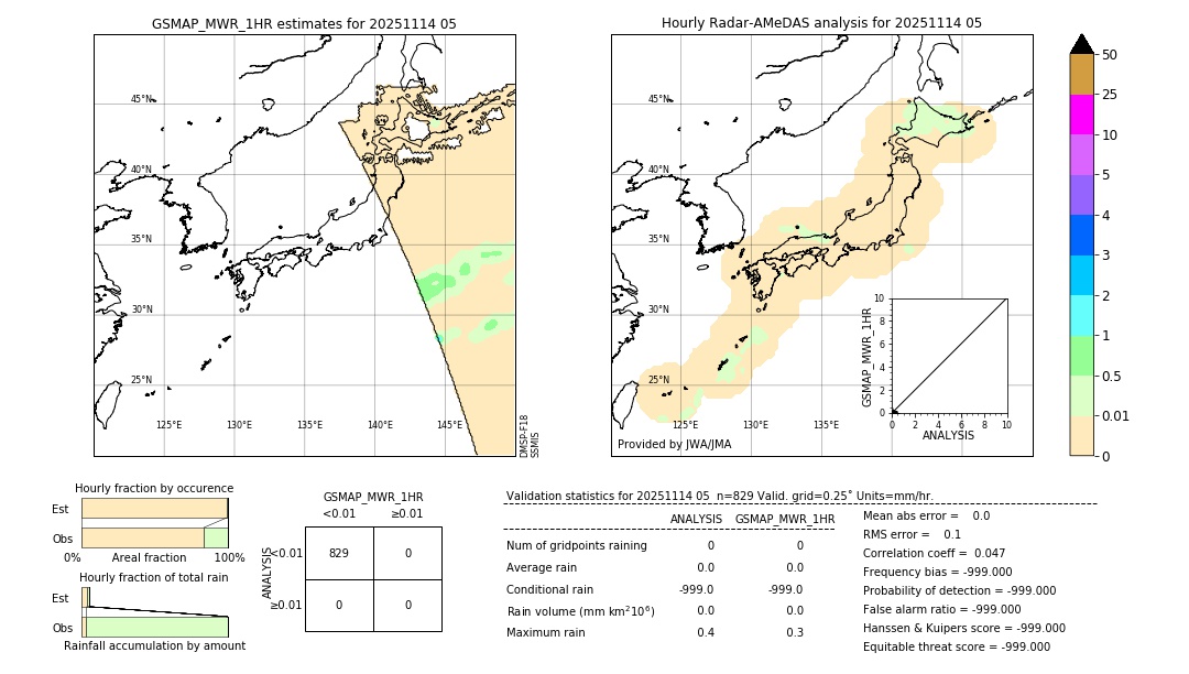 GSMaP MWR validation image. 2025/11/14 05