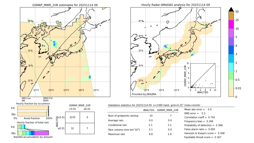 GSMaP MWR validation image. 2025/11/14 09