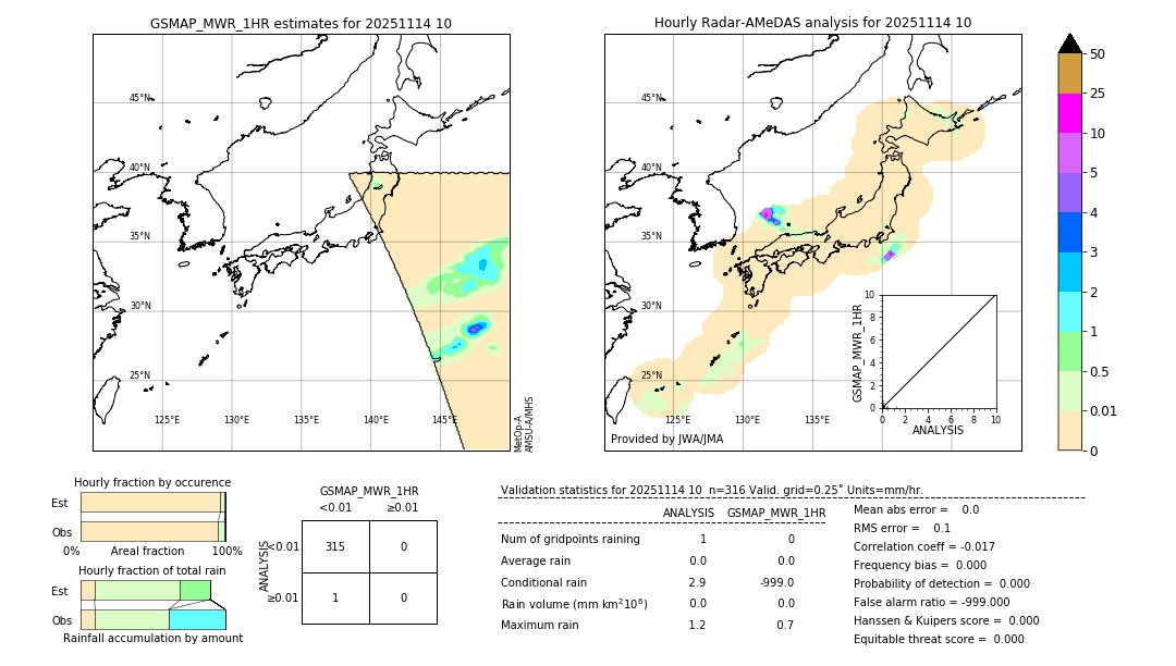 GSMaP MWR validation image. 2025/11/14 10