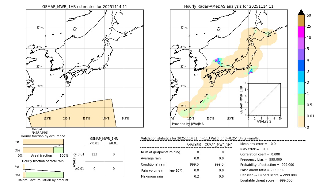 GSMaP MWR validation image. 2025/11/14 11