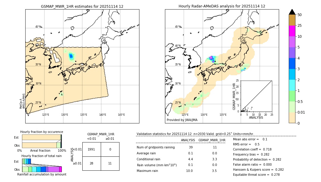 GSMaP MWR validation image. 2025/11/14 12
