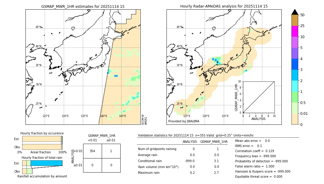 GSMaP MWR validation image. 2025/11/14 15