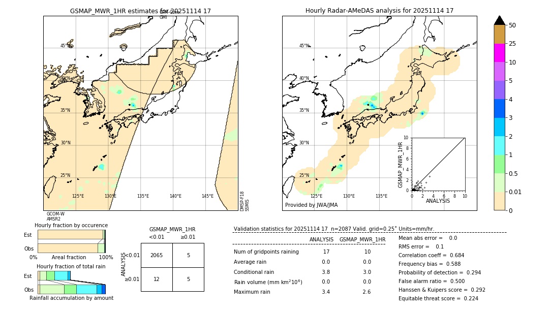 GSMaP MWR validation image. 2025/11/14 17