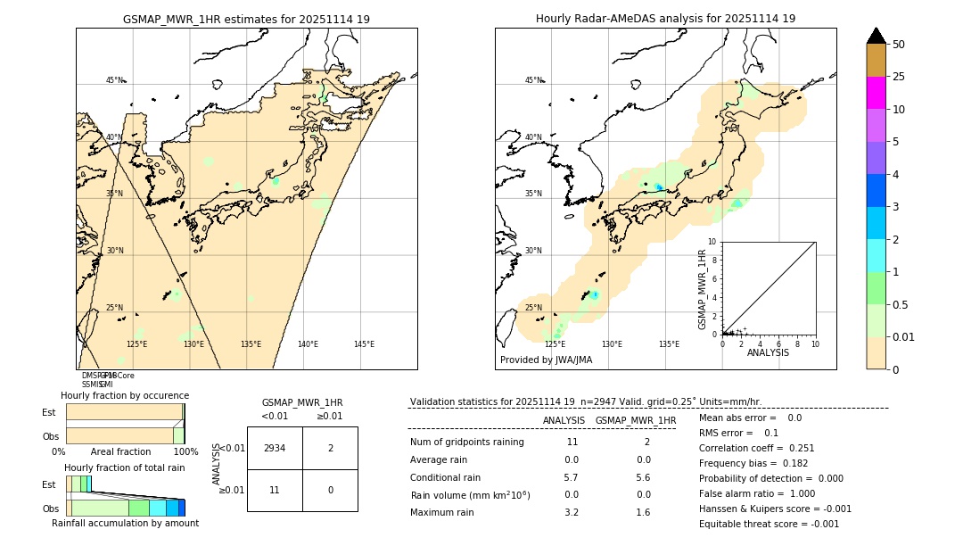 GSMaP MWR validation image. 2025/11/14 19