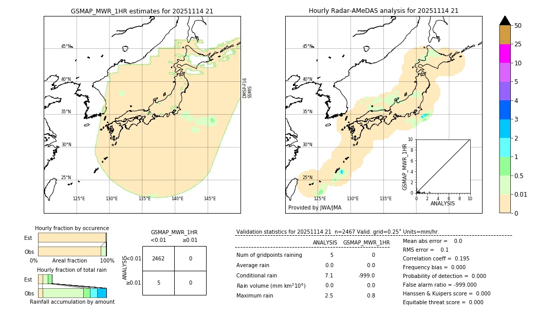 GSMaP MWR validation image. 2025/11/14 21