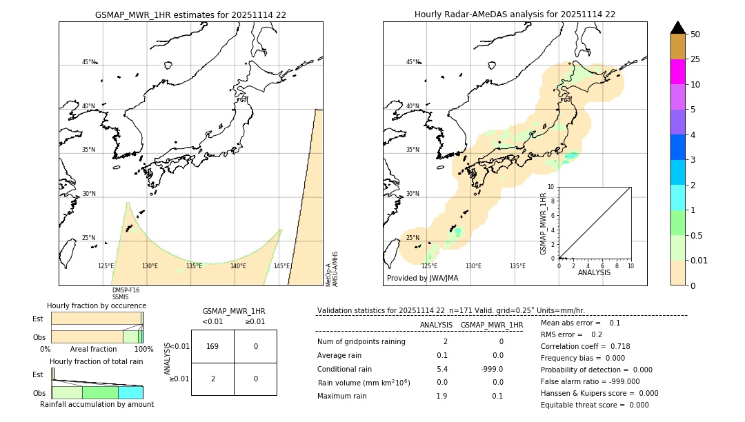 GSMaP MWR validation image. 2025/11/14 22